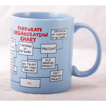 Corporate Organizational...